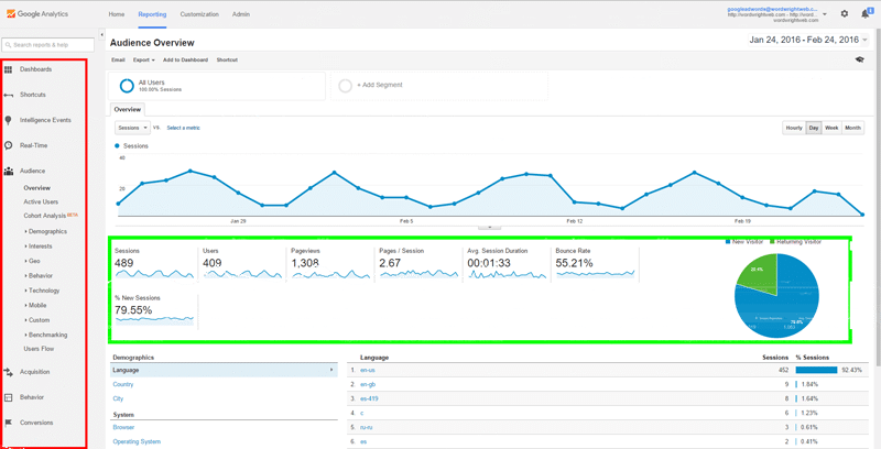 Google Analytics Bounce Rate