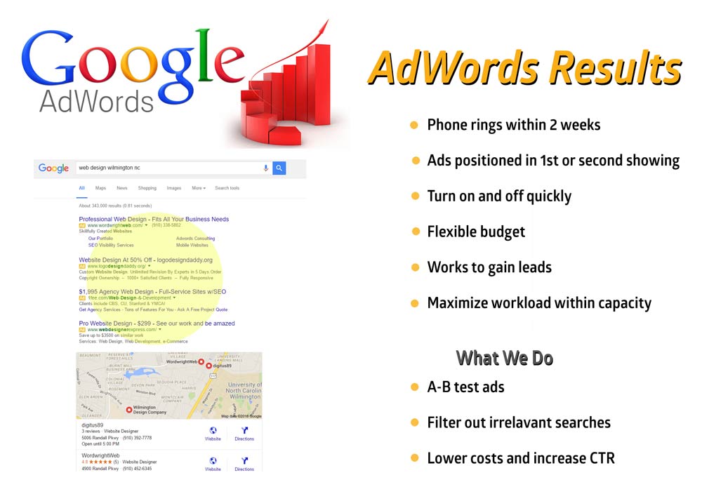 Home Services Digital AdWords Management | PPC Management | Home Services Digital